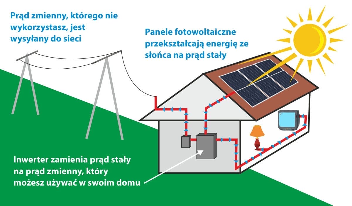 schemat instalacji fotowoltaicznej fotowolt24.pl