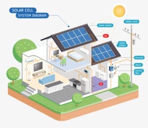 instalacja solarna schemat